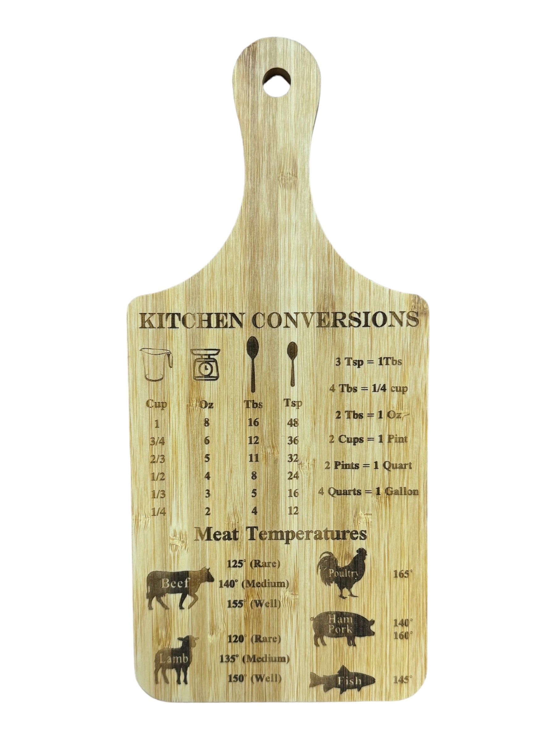Cooking Conversion Board Kitchen Conversion Cutting Board – Brain3D